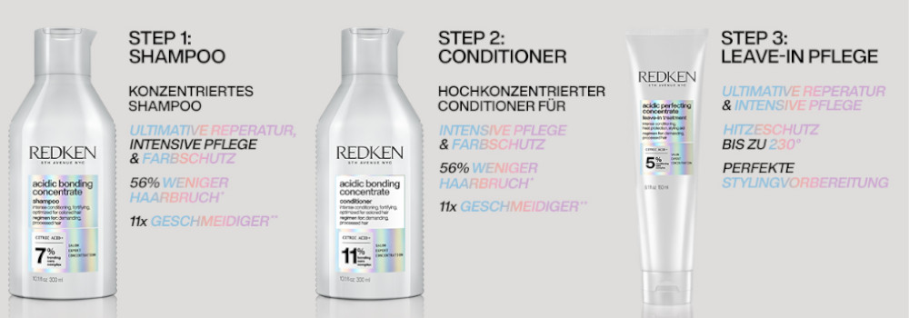 Redken Acidic Bonding Concentrate Step by Step